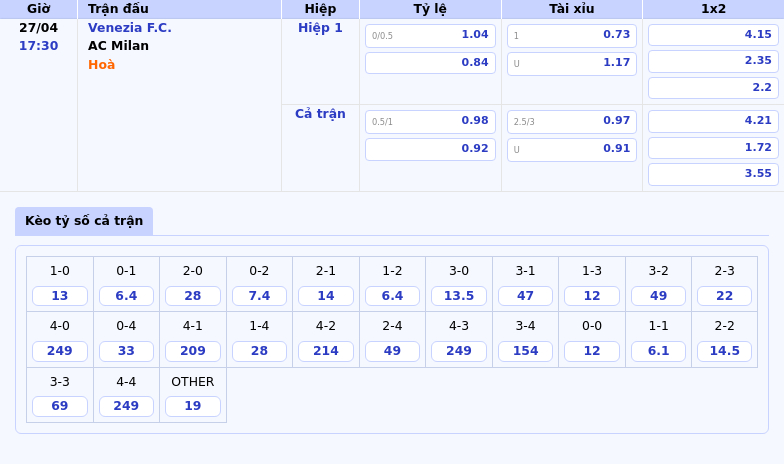 Soi kèo trận Venezia FC vs AC Milan Đẳng cấp Rossoneri trước thử thách trên đất khách 2 Thông tin bảng tỷ lệ kèo bóng đá Venezia F.C. vs AC Milan