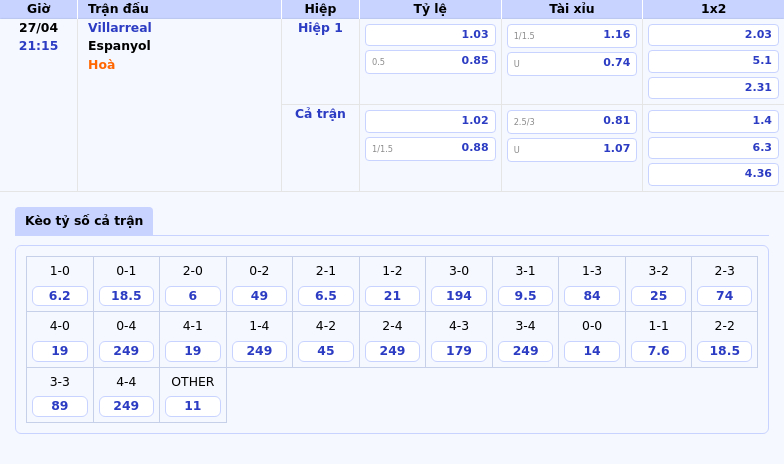 Nhận định soi kèo Villarreal vs Espanyol Cuộc chạm trán cân sức tại La Liga 2 Thông tin bảng tỷ lệ kèo bóng đá Villarreal vs Espanyol