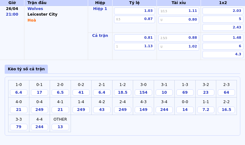 Nhận định soi kèo Wolves vs Leicester City Cuộc đụng độ giữa hai thái cực 2 Thông tin bảng tỷ lệ kèo bóng đá Wolves vs Leicester City