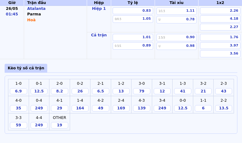 Nhận định soi kèo Atalanta vs Parma Lợi thế nghiêng về Atalanta 2 Thông tin bảng tỷ lệ kèo bóng đá Atalanta vs Parma