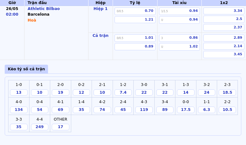 Nhận định Soi kèo Athletic Bilbao vs Barcelona Cuộc đối đầu không cân sức tại La Liga 2 Thông tin bảng tỷ lệ kèo bóng đá Athletic Bilbao vs Barcelona