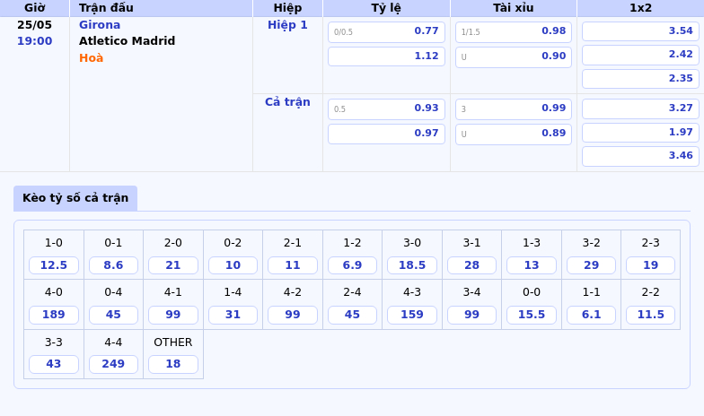 Nhận định Girona vs Atletico Madrid Quyết tâm từ đội khách hướng tới chiến thắng 2 Thông tin bảng tỷ lệ kèo bóng đá Girona vs Atletico Madrid