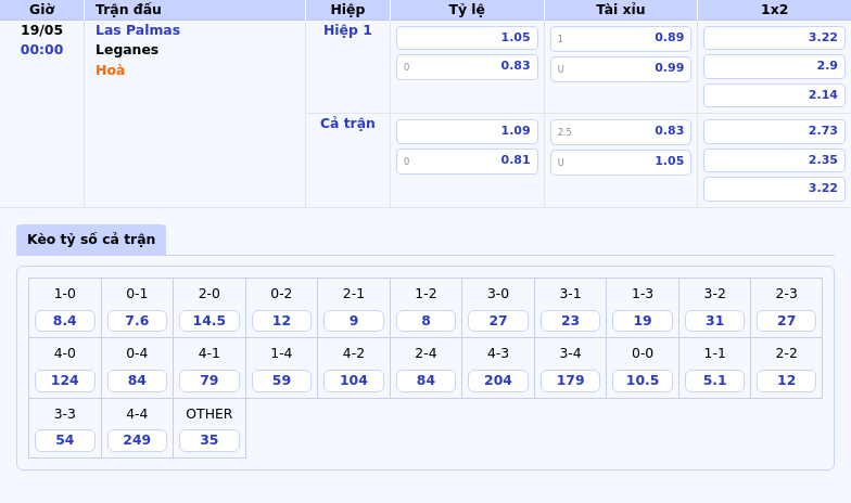 Soi kèo La Liga Las Palmas vs Leganes - Cuộc đối đầu nảy lửa ở nhóm cuối bảng 2 Thông tin bảng tỷ lệ kèo bóng đá Las Palmas vs Leganes