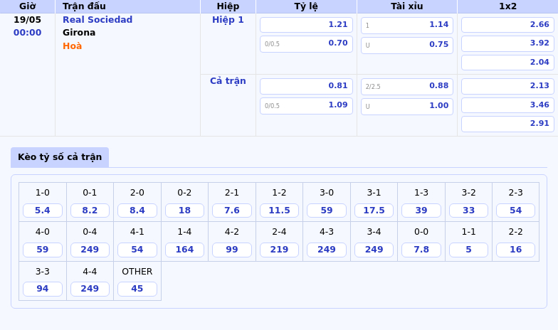 Nhận định soi kèo Real Sociedad vs Girona La Liga 19/05/2023 2 Thông tin bảng tỷ lệ kèo bóng đá Real Sociedad vs Girona