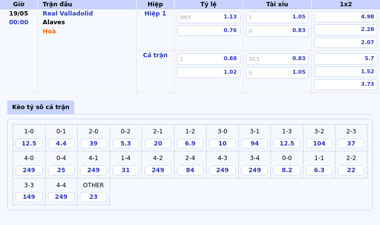 Soi kèo trận đấu Real Valladolid vs Alaves Cuộc chiến sống còn tại La Liga 2 Thông tin bảng tỷ lệ kèo bóng đá Real Valladolid vs Alaves