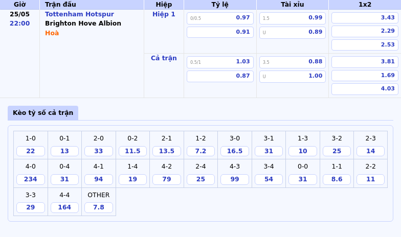 Tottenham Hotspur vs Brighton Hove Albion Cơ hội bứt phá trên sân nhà 2 Thông tin bảng tỷ lệ kèo bóng đá Tottenham Hotspur vs Brighton Hove Albion