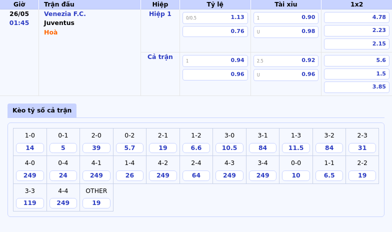 Nhận định trận đấu Venezia FC vs Juventus Cuộc đối đầu không cân sức 2 Thông tin bảng tỷ lệ kèo bóng đá Venezia F.C. vs Juventus