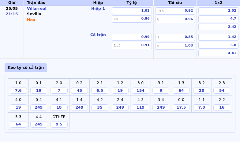 Nhận định Villarreal vs Sevilla Tâm điểm đua top giữa hai thái cực 2 Thông tin bảng tỷ lệ kèo bóng đá Villarreal vs Sevilla