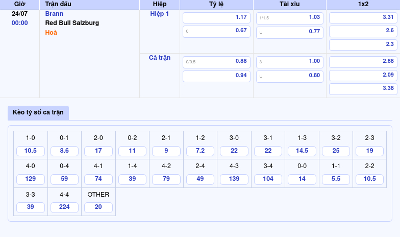 Nhận định soi kèo trận Brann vs Red Bull Salzburg Thế trận khó khăn cho đội bóng Na Uy 2 Thông tin bảng tỷ lệ kèo bóng đá Brann vs Red Bull Salzburg