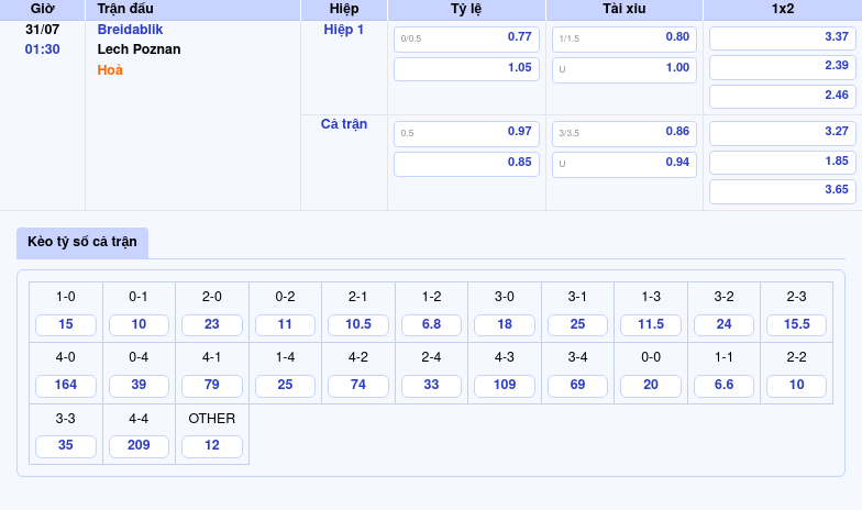 Nhận định soi kèo Breidablik vs Lech Poznan Cơ hội cho đại diện Ba Lan 2 Thông tin bảng tỷ lệ kèo bóng đá Breidablik vs Lech Poznan
