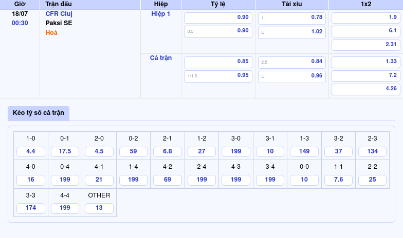 Nhận định soi kèo CFR Cluj vs Paksi SE Cuộc đối đầu cân sức tại đấu trường châu lục 2 Thông tin bảng tỷ lệ kèo bóng đá CFR Cluj vs Paksi SE