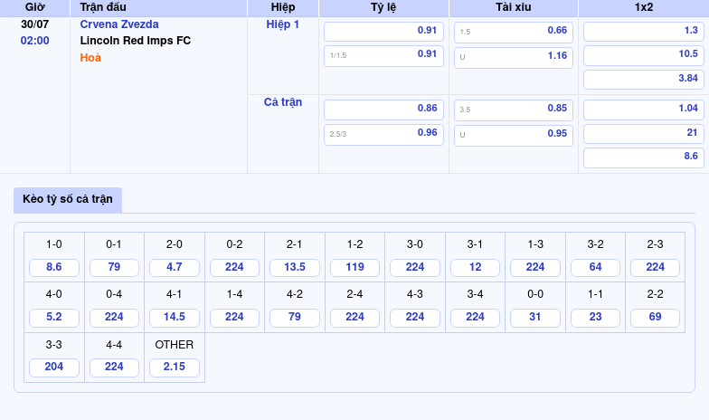 Soi kèo C1 Crvena Zvezda vs Lincoln Red Imps FC Sức mạnh vượt trội của đội chủ nhà 2 Thông tin bảng tỷ lệ kèo bóng đá Crvena Zvezda vs Lincoln Red Imps FC