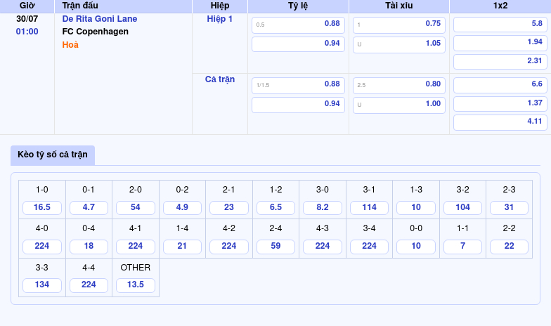 Soi kèo trận đấu De Rita Goni Lane vs FC Copenhagen 01:00 ngày 30/07 Cơ hội nào cho đội yếu hơn 2 Thông tin bảng tỷ lệ kèo bóng đá De Rita Goni Lane vs FC Copenhagen