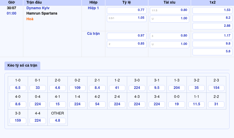 Nhận định soi kèo Dynamo Kyiv vs Hamrun Spartans Lợi thế cho đội chủ nhà 2 Thông tin bảng tỷ lệ kèo bóng đá Dynamo Kyiv vs Hamrun Spartans