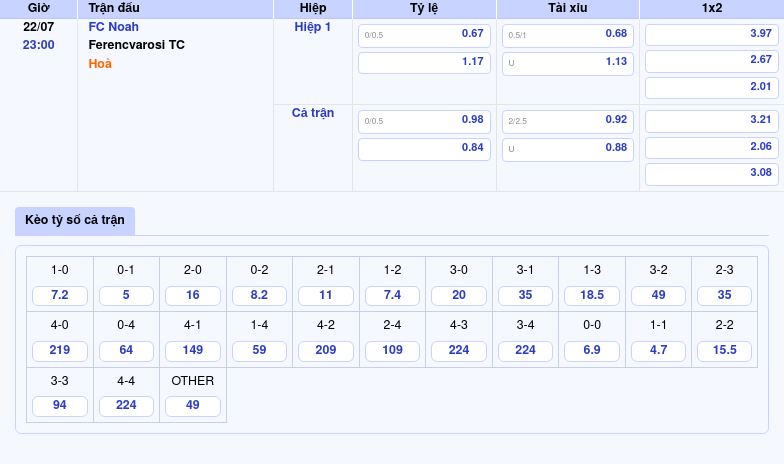 Nhận định FC Noah vs Ferencvarosi TC Thử thách lớn chờ đại diện Armenia 2 Thông tin bảng tỷ lệ kèo bóng đá FC Noah vs Ferencvarosi TC