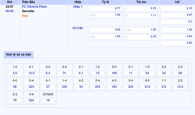 Nhận định soi kèo trận đấu FC Viktoria Plzen vs Servette Cuộc đối đầu hứa hẹn tại Cúp C1 2 Thông tin bảng tỷ lệ kèo bóng đá FC Viktoria Plzen vs Servette