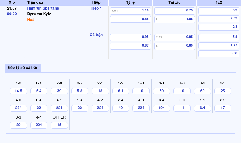 Nhận định soi kèo Hamrun Spartans vs Dynamo Kyiv Bất ngờ trên đất Malta 2 Thông tin bảng tỷ lệ kèo bóng đá Hamrun Spartans vs Dynamo Kyiv