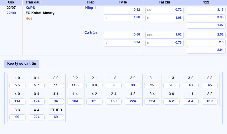 Nhận định trận đấu KuPS vs FC Kairat Almaty Cân tài cân sức 2 Thông tin bảng tỷ lệ kèo bóng đá KuPS vs FC Kairat Almaty