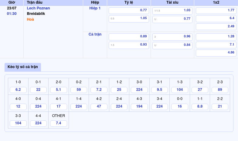 Nhận định soi kèo Lech Poznan vs Breidablik 01:30 ngày 23/07 - Cuộc chiến không cân sức tại vòng loại Champions League 2 Thông tin bảng tỷ lệ kèo bóng đá Lech Poznan vs Breidablik