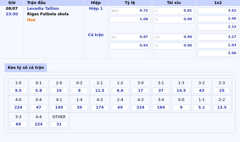 Nhận định soi kèo trận Levadia Tallinn vs Rigas Futbola skola Cơ hội cho đội khách 2 Thông tin bảng tỷ lệ kèo bóng đá Levadia Tallinn vs Rigas Futbola skola