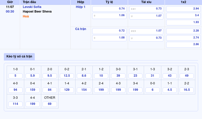 Soi kèo Levski Sofia vs Hapoel Beer Sheva Cuộc chiến hấp dẫn tại đấu trường C2 2 Thông tin bảng tỷ lệ kèo bóng đá Levski Sofia vs Hapoel Beer Sheva
