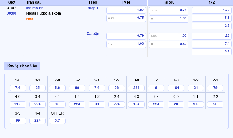 Soi kèo Malmo FF vs Rigas Futbola skola Quyết đấu tại chiến trường châu Âu 2 Thông tin bảng tỷ lệ kèo bóng đá Malmo FF vs Rigas Futbola skola