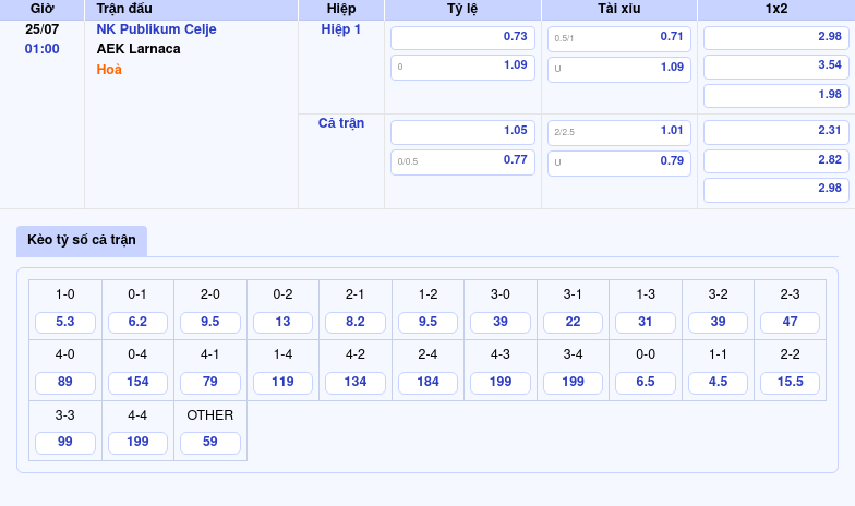 Nhận định soi kèo NK Publikum Celje vs AEK Larnaca Cuộc chạm trán cân tài cân sức 2 Thông tin bảng tỷ lệ kèo bóng đá NK Publikum Celje vs AEK Larnaca