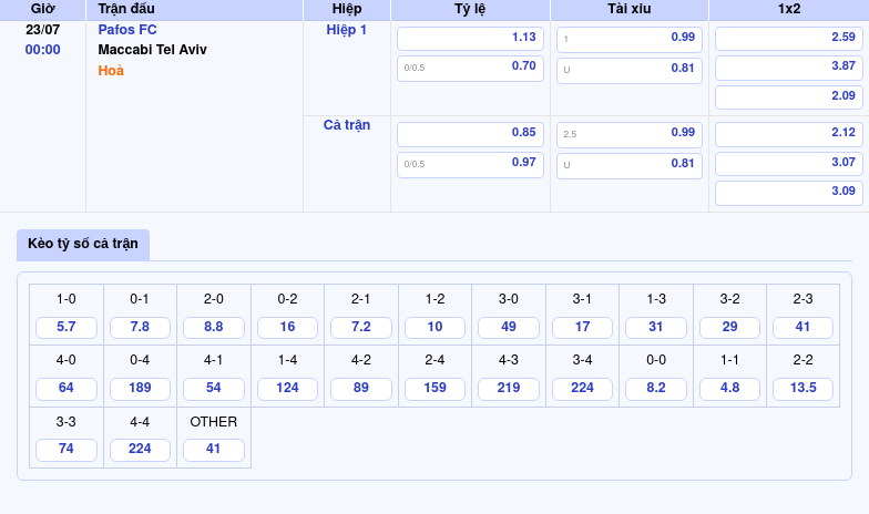 Nhận định Soi kèo Pafos FC vs Maccabi Tel Aviv Thử thách thú vị tại C1 2 Thông tin bảng tỷ lệ kèo bóng đá Pafos FC vs Maccabi Tel Aviv