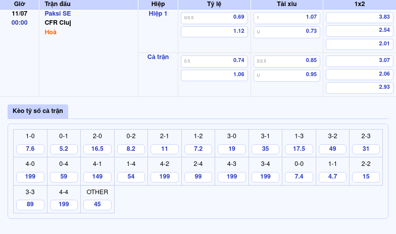 Nhận định Paksi SE vs CFR Cluj Bản lĩnh vượt trội của đại diện Romania 2 Thông tin bảng tỷ lệ kèo bóng đá Paksi SE vs CFR Cluj