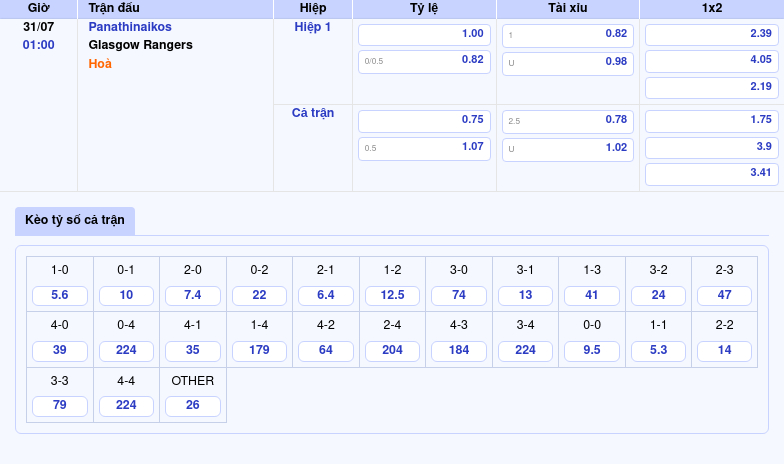 Nhận định soi kèo trận đấu Panathinaikos vs Glasgow Rangers C1 ngày 31/07 Cuộc đấu cân sức 2 Thông tin bảng tỷ lệ kèo bóng đá Panathinaikos vs Glasgow Rangers