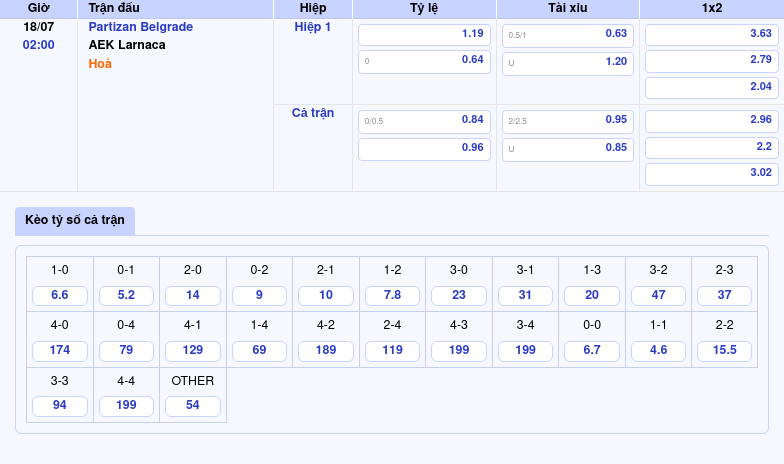 Nhận định trận đấu Partizan Belgrade vs AEK Larnaca Cuộc chiến không cân sức 2 Thông tin bảng tỷ lệ kèo bóng đá Partizan Belgrade vs AEK Larnaca
