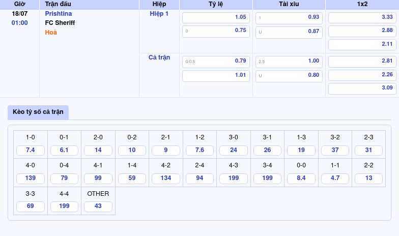 Nhận định soi kèo trận đấu Prishtina vs FC Sheriff Cuộc đụng độ không cân sức 2 Thông tin bảng tỷ lệ kèo bóng đá Prishtina vs FC Sheriff