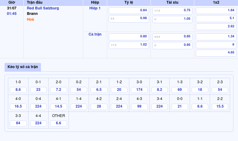 Nhận định trận đấu giữa Red Bull Salzburg vs Brann Cuộc đối đầu hứa hẹn bùng nổ 2 Thông tin bảng tỷ lệ kèo bóng đá Red Bull Salzburg vs Brann