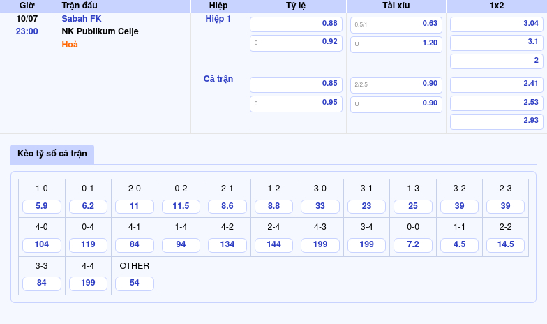Nhận định soi kèo Sabah FK vs NK Publikum Celje Cuộc chiến cân tài cân sức 2 Thông tin bảng tỷ lệ kèo bóng đá Sabah FK vs NK Publikum Celje