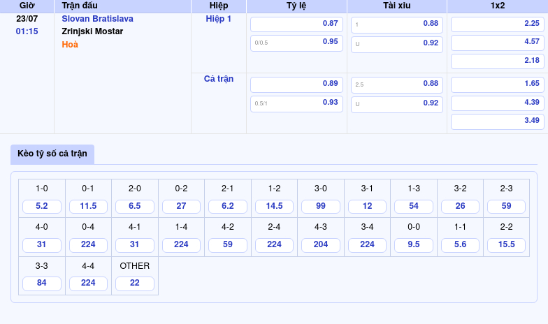Nhận định soi kèo trận Slovan Bratislava vs Zrinjski Mostar Cuộc đối đầu đầy bất ngờ 2 Thông tin bảng tỷ lệ kèo bóng đá Slovan Bratislava vs Zrinjski Mostar