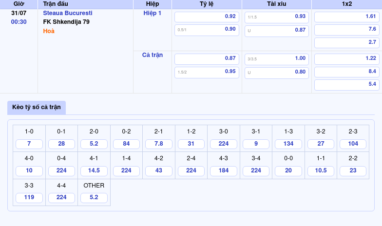Nhận định soi kèo Steaua Bucuresti vs FK Shkendija 79 Cuộc chiến cân tài tại C1 2 Thông tin bảng tỷ lệ kèo bóng đá Steaua Bucuresti vs FK Shkendija 79