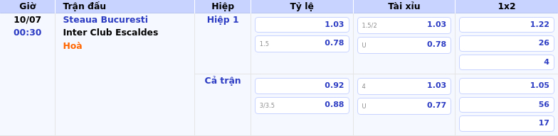 Nhận định trận đấu giữa Steaua Bucuresti và Inter Club Escaldes Cơ hội nghiêng về đội bóng Romania 2 Thông tin bảng tỷ lệ kèo bóng đá Steaua Bucuresti vs Inter Club Escaldes