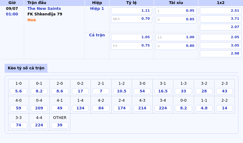 Nhận định soi kèo The New Saints vs FK Shkendija 79 Cuộc chạm trán cân não tại C1 2 Thông tin bảng tỷ lệ kèo bóng đá The New Saints vs FK Shkendija 79