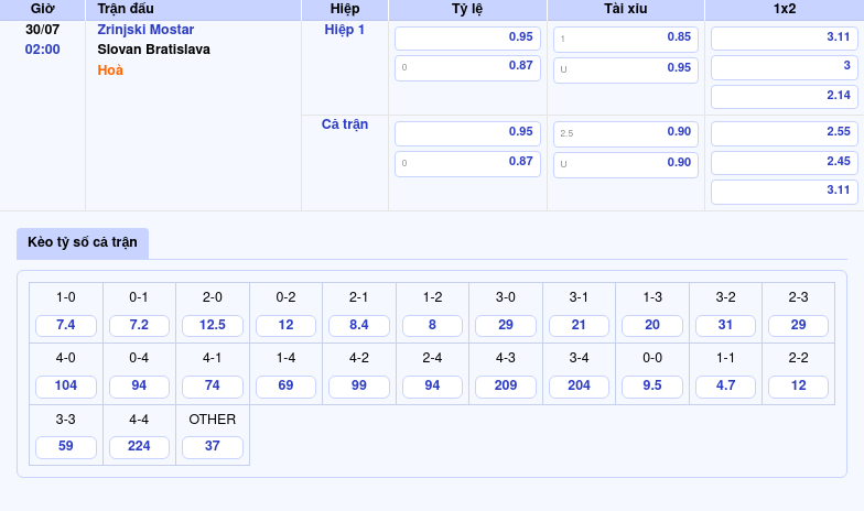Nhận định soi kèo trận đấu Zrinjski Mostar vs Slovan Bratislava Canh bạc đầy kịch tính tại sân chơi C1 2 Thông tin bảng tỷ lệ kèo bóng đá Zrinjski Mostar vs Slovan Bratislava